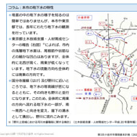 国や東京都の井戸調査に入らないところは小金井市が調べよう！〜2023年度予算審査の巻