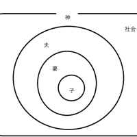 家庭の在り方