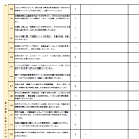 令和6年度　放課後等デイサービス評価表の公表について