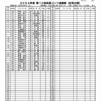 日野町グラウンド・ゴルフ協会「第１０回・会員コンペ」の結果　お知らせ　R7.2.10