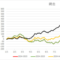 「 2024年9月15日の日本...」