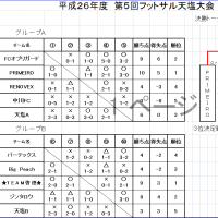 天塩大会　結果
