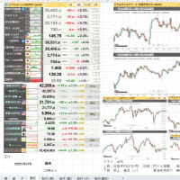 2025年06月20日（金曜日）の市況(一日）、欧米市場は（19)日