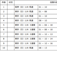 二日連続で当たるかな～！？