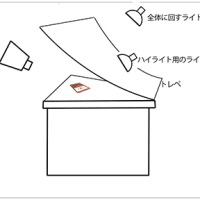 スタジオ撮影テクニック　料理撮影を撮る。
