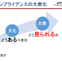 コンプライアンスの大衆化