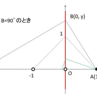 点A:(1,0)と複素数 zと z² の点をB,Cとし、３角形ABCが直角３角形の時、点Bの軌跡を求む