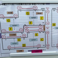 武蔵の池に行ってきた。シマノジャパンカップ予選参戦