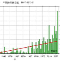 毎年、「10年に一度🥵」って🙄🙄🙄🙄🙄❓❓❓