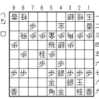  SS2-12 先手三間飛車に居飛車穴熊(12)