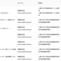 GW前後の出来事