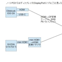 PCとディスプレイ接続の顛末（結局HDMI切替器）。