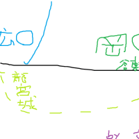 善悪たる大元のお話し！