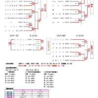 [大会結果]第57回山口県春季一般選手権大会