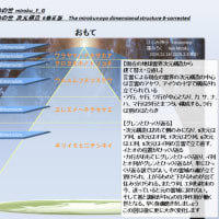 太陽系人類と古事記とシュメール神話　～ひふみ神示