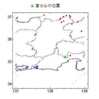 富士山付近の地震活動