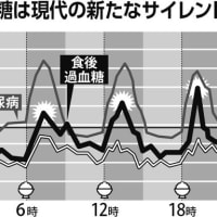 血糖値急上昇をさせない！食べるならどっち？注目の指標GL値で比較