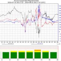 【地震フラグ】8月2日金曜日午前5時。