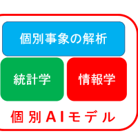 気象庁は税金泥棒、存在意義がなく潰すべき