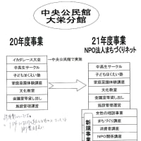 北栄町中央公民館大栄分館について、指定管理者の指定