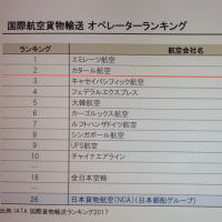 カタール航空カーゴ、ドーハ～大阪/関西～香港間の貨物定期便に2020年1月15日就航🎉