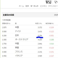 「日銀のＹＣＣ限界論が浮上、長期国債市場で異変」