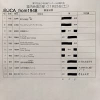 第70回全日本合唱コンクール大学職場一般部門1日目審査結果
