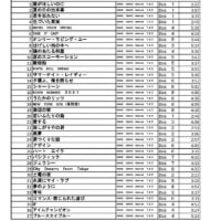6月13日(金) ライブミュージックは『#西城秀樹 さん #BsideメモリーズHIDEKI』です🍛（夜の部完全版22時～）⇒ #朝までHIDEKI 🦉（#FMおとくに 近畿：京都）