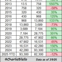 ビットコインはいつ上がる？希望的私見
