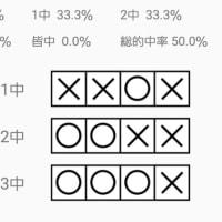 弓　例会10位