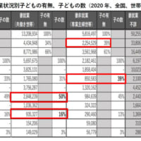 「金出すから妊娠しろ」という神谷氏（参政党）の女性観やら