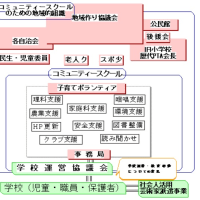 新校はコミュニティースクールを目指します
