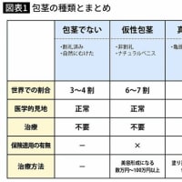 仮性包茎は正常です、病気ではありません