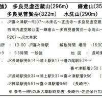 2025年6月号　山行計画