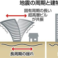 『長周期地震動』『「異次元」の巨大地震』『南海トラフ巨大地震』