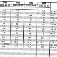 ２回目の一時帰宅