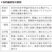 心理的安全性は知的誠実性と相反する