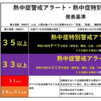 熱中症特別警戒アラート⚠️とデコ活🌏について