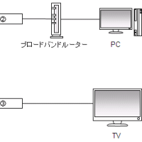 第20回　第2部　第9問