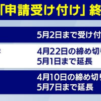 各大学が申請期間を延長したり、再度設けたりするなど、対応を見直し　→　大学授業料などの減免制度 学生の申請間に合わず