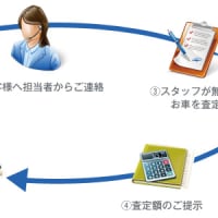 無料自動車査定