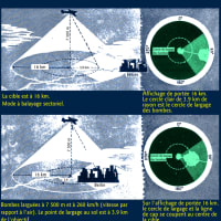コードネーム「ミッキー」ブラインド爆撃作戦〜国立アメリカ空軍博物館