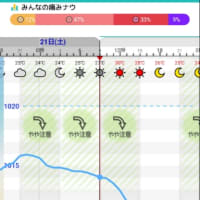 引きこもりかな～