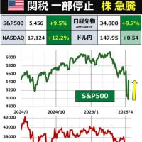 追伸：中国はトランプ圧力で崩壊する