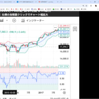 ２０１５年あたり　ダウ　週足