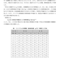 塩のリスク