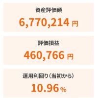 令和6年4月25日の運用状況