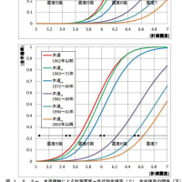 熊本地震に関連して(今回の地震は、建築基準法では想定していない地震動である。注意！！！）