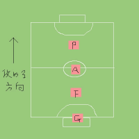 フットサル用語集 ポジション編 ｌｏｖｅ ｐｉｎｋ フットサル蹴球列伝