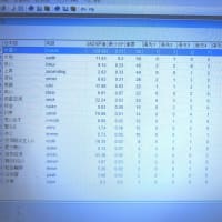 ハイヤーセルフとして生まれて　Ⅲ　これは続きものです